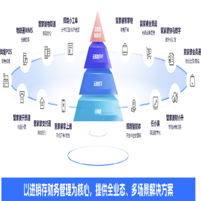 管家婆軟件丨別再為缺料、派工頭疼了！云輝煌智造Q5 7大升級(jí)功能來幫您！